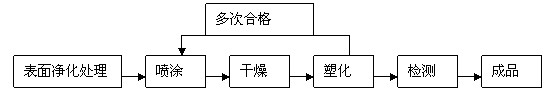 涂層級聚苯硫醚樹脂（應用）